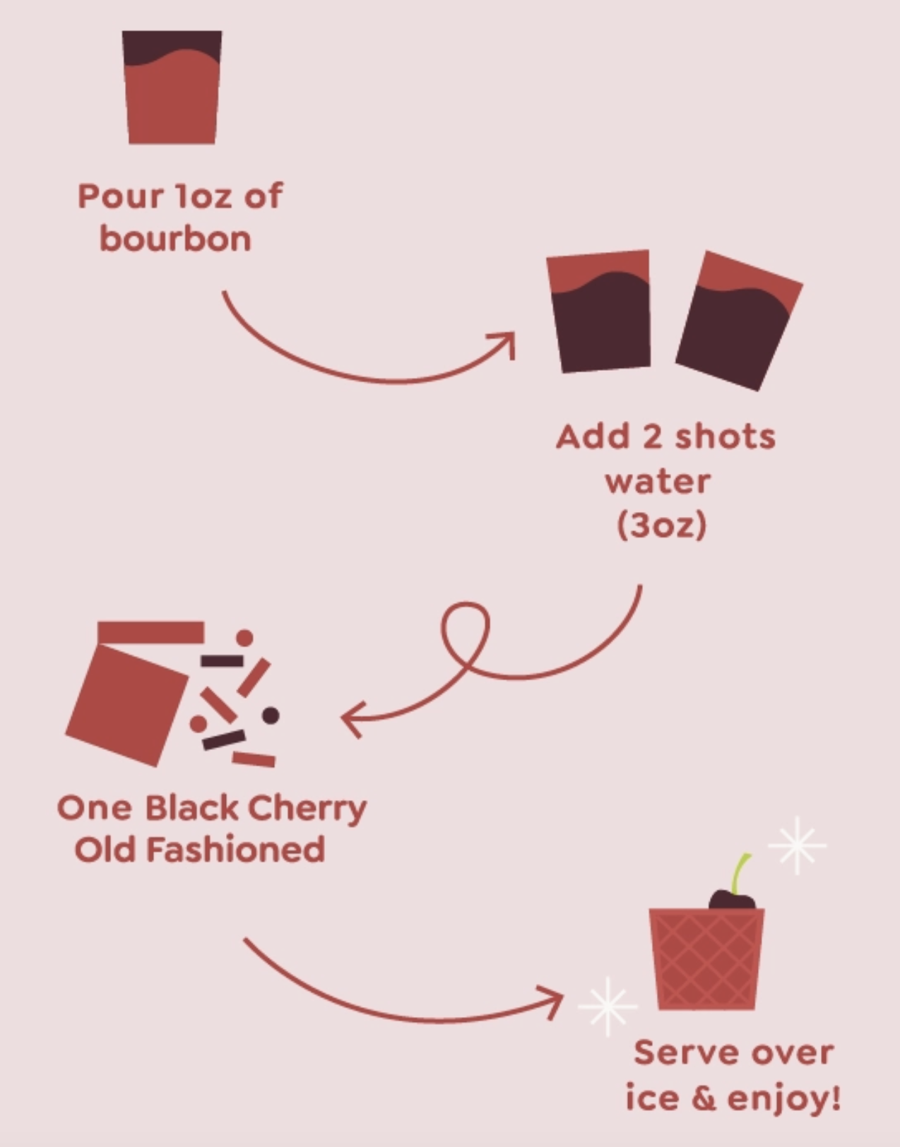 Black Cherry Old Fashioned Mocktail Mixer Single Packet