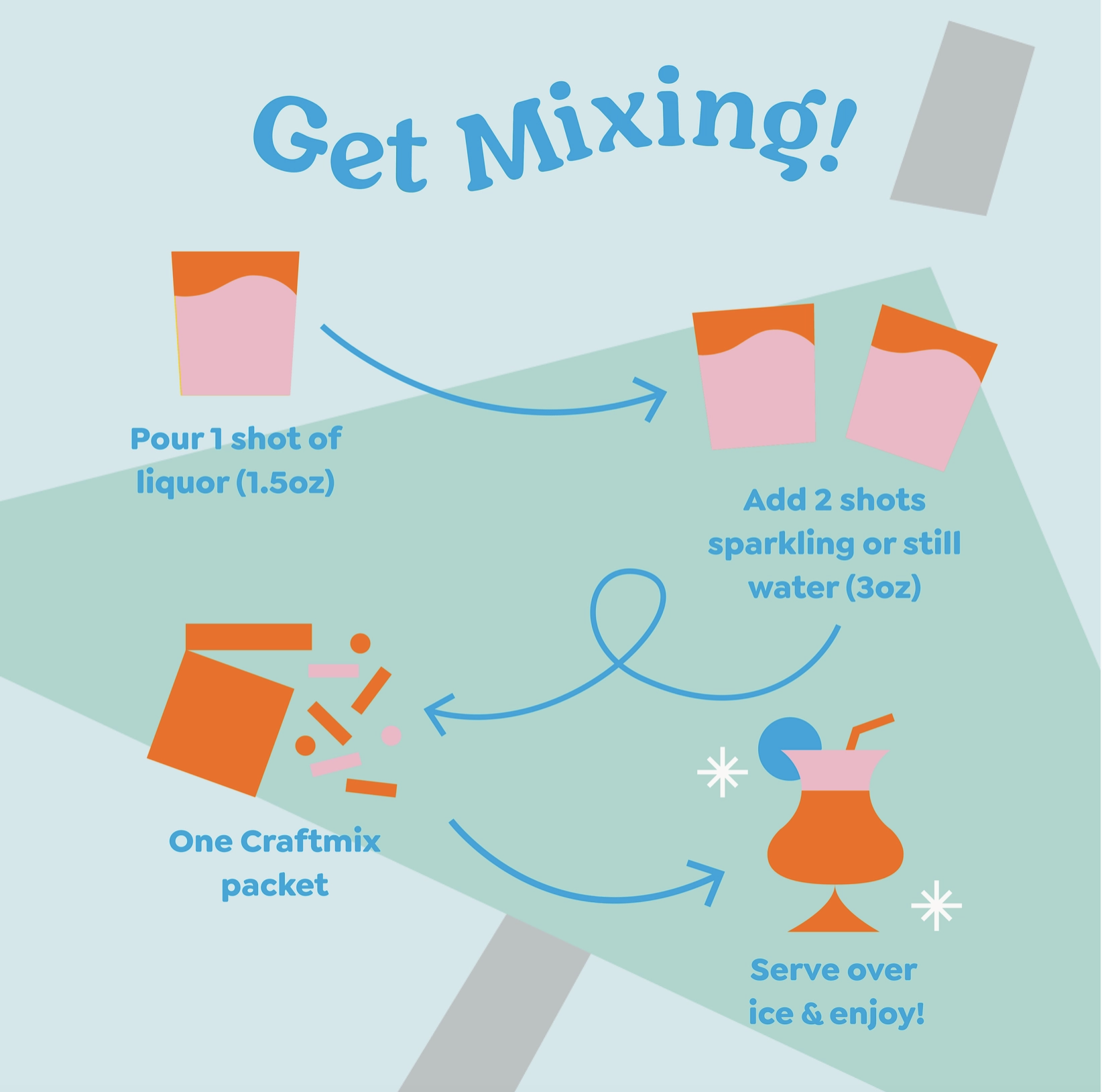 Blueberry Lemonade Mocktail Mixer Single Packet